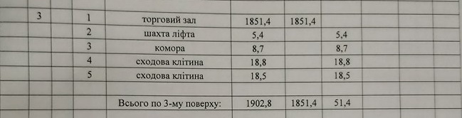 Продажа офиса 1902 м², Клочковская ул., 101Д