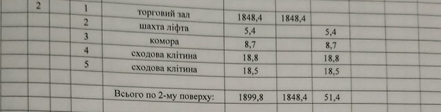 Продажа офиса 1900 м², Клочковская ул., 101Д