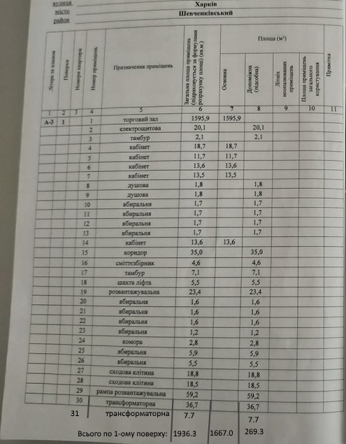 Оренда торговельного приміщення 6814 м², Клочківська вул., 101Д