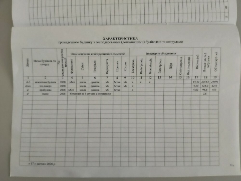 Оренда торговельного приміщення 6814 м², Клочківська вул., 101Д