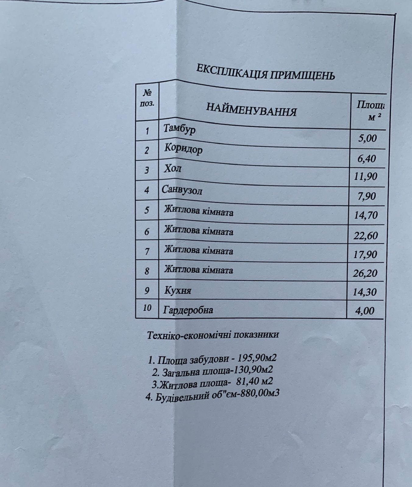 Продажа участка под индивидуальное жилое строительство 19 соток, Шевченка ул.