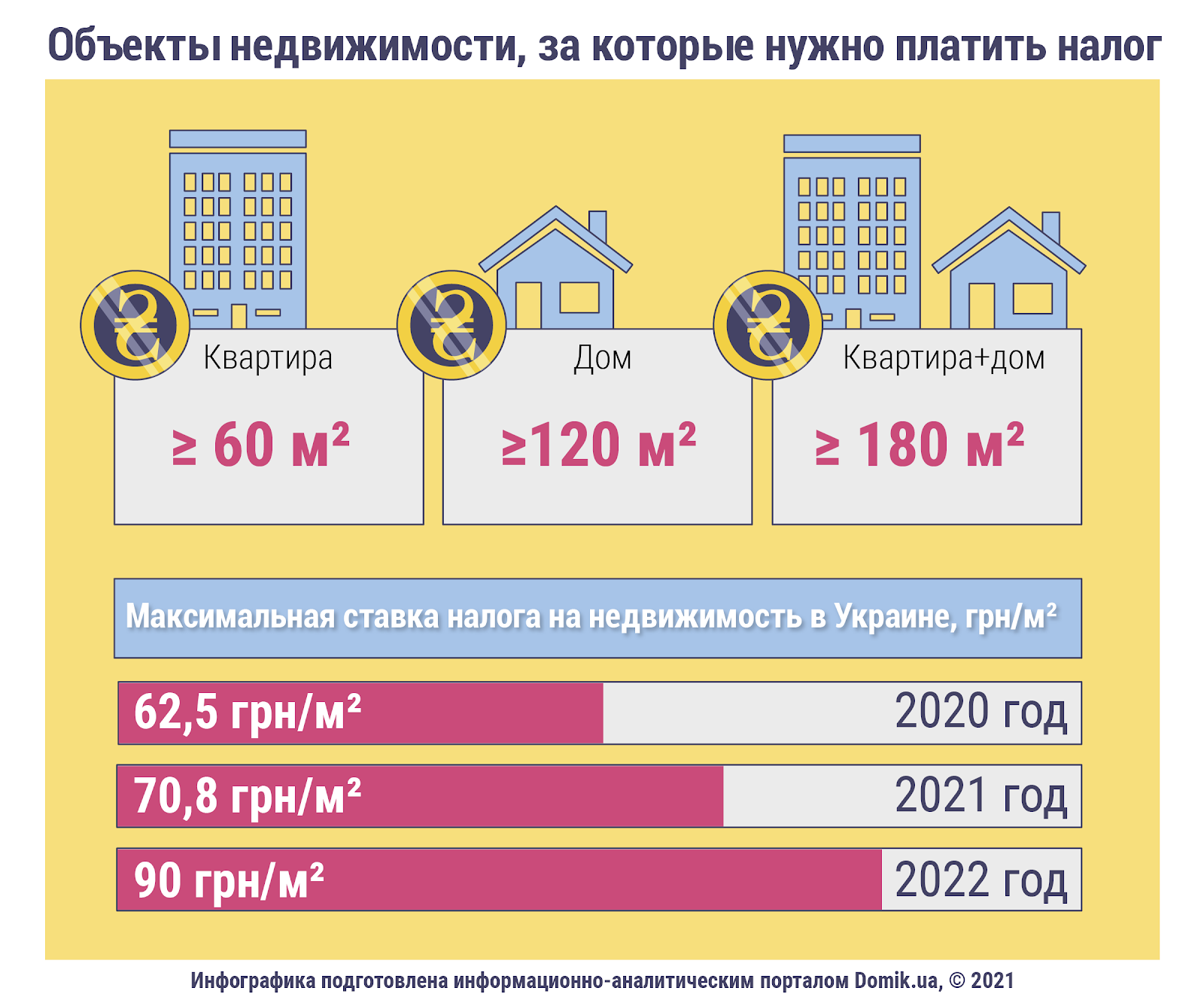 Объект налога на имущество физических лиц. Налог на дом какая сумма. Налог на дом какая сумма. Исчисление налога на имущество физических лиц. Объект налога на имущество физических лиц.