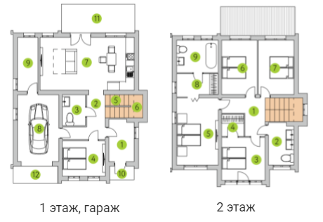 Коттедж 205 м² в КГ Европа от 16 976 грн/м², с. Белогородка