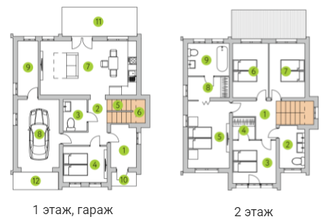 Коттедж 236 м² в КГ Европа от 15 852 грн/м², с. Белогородка