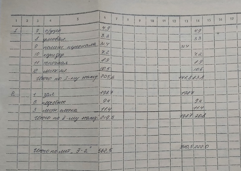 Аренда помещения свободного назначения 563 м², Динамовская ул.
