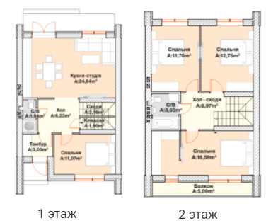 Таунхаус 97 м² в Таунхауси Scandi House 2 від 18 144 грн/м², смт Гостомель