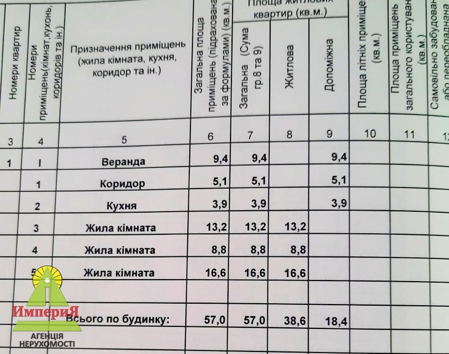 Продажа дома 57 м²