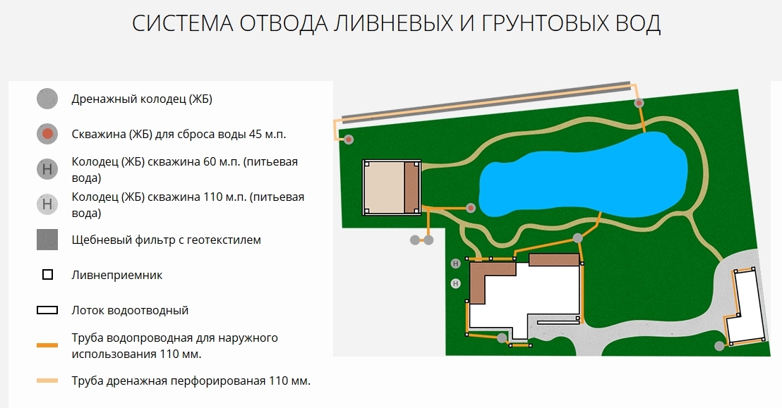 Буча Лісова, будинок 464 кв.м., ліс, озеро, 4 км. від Києва, власник.