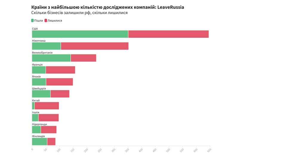 З ким відновлювати країну? 
Компанії навколобудівельного ринку, які досі працюють у Росії.