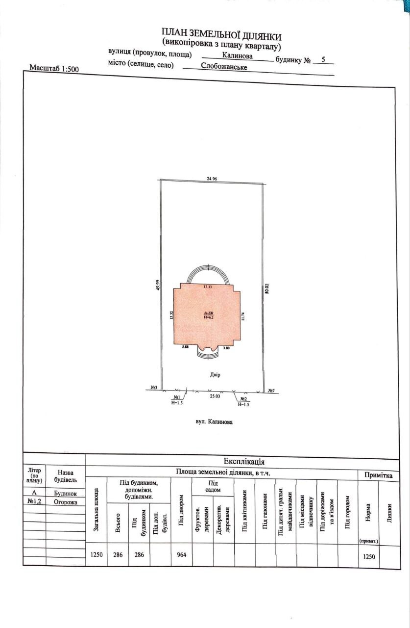 Продаж будинку 520 м²