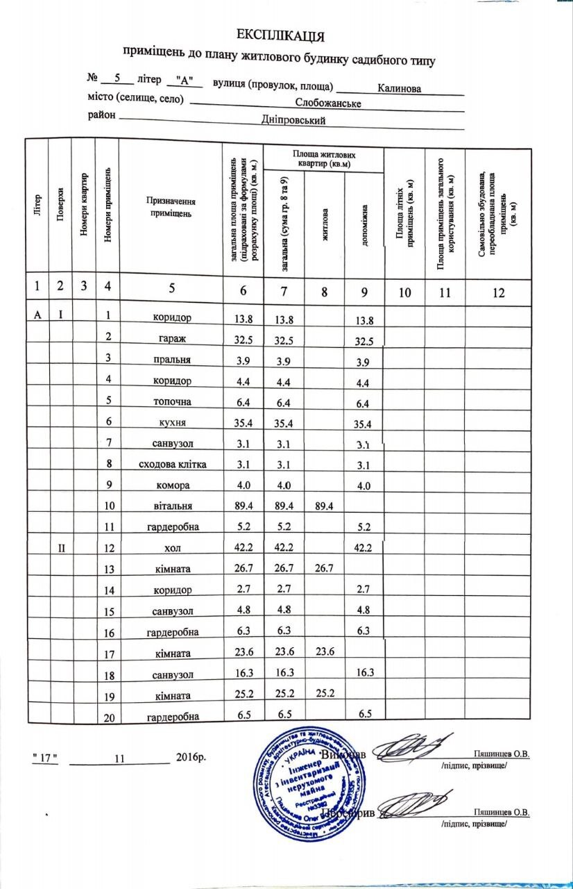 Продаж будинку 520 м²