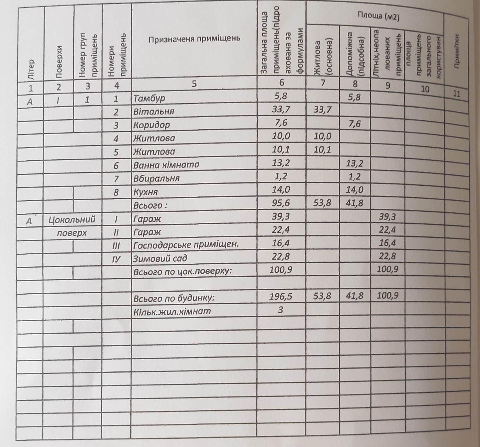 Продаж будинку 197 м²