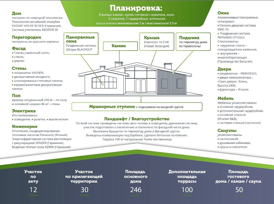 Продажа коттеджа 250 м²