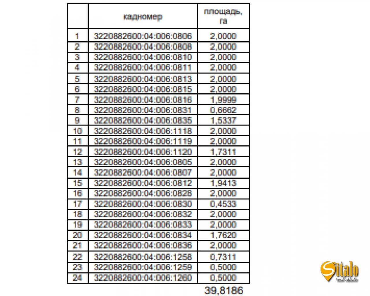 Продаж ділянки під фермерське господарство 3980 соток