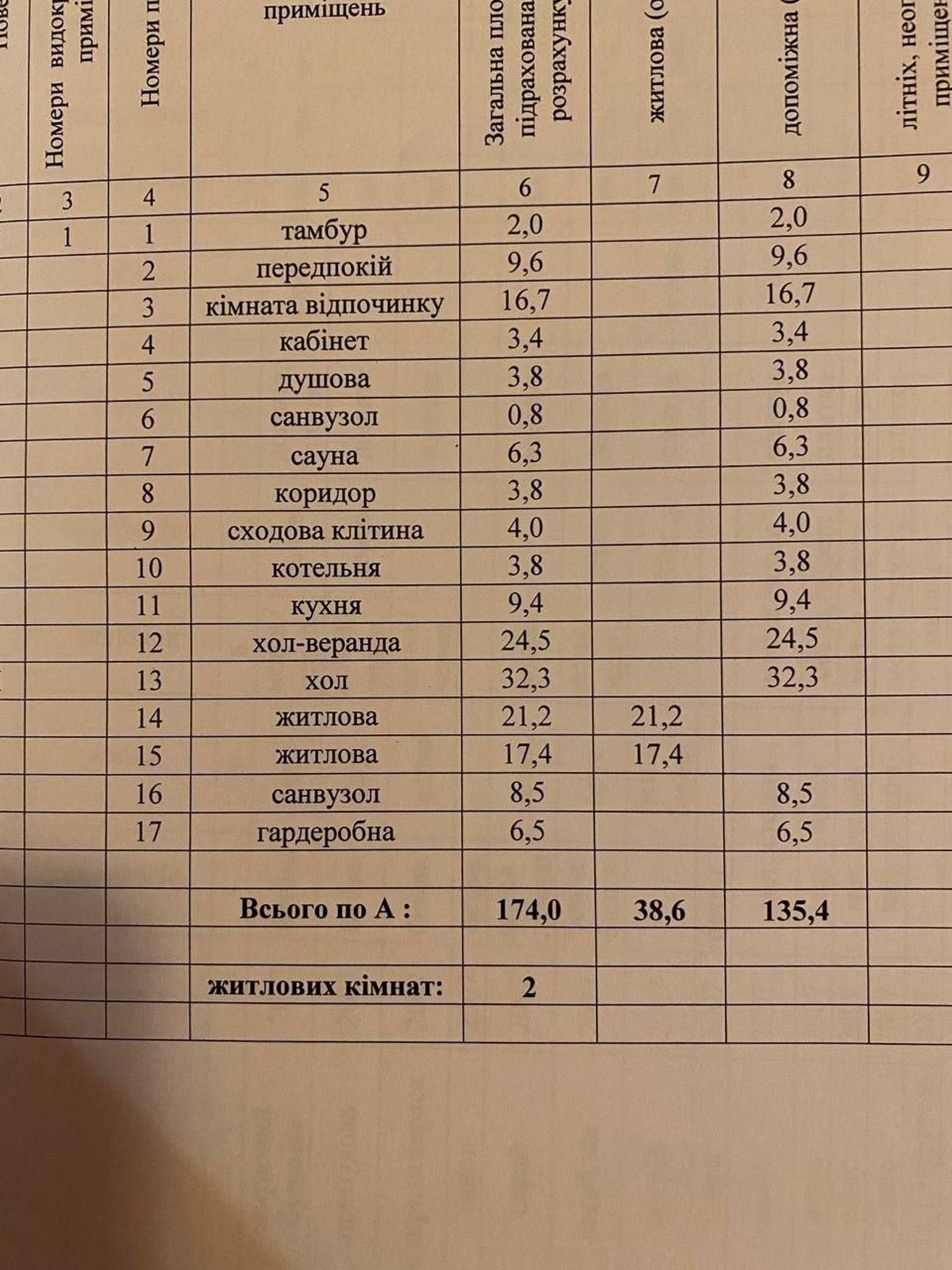 Продажа дома 174 м²