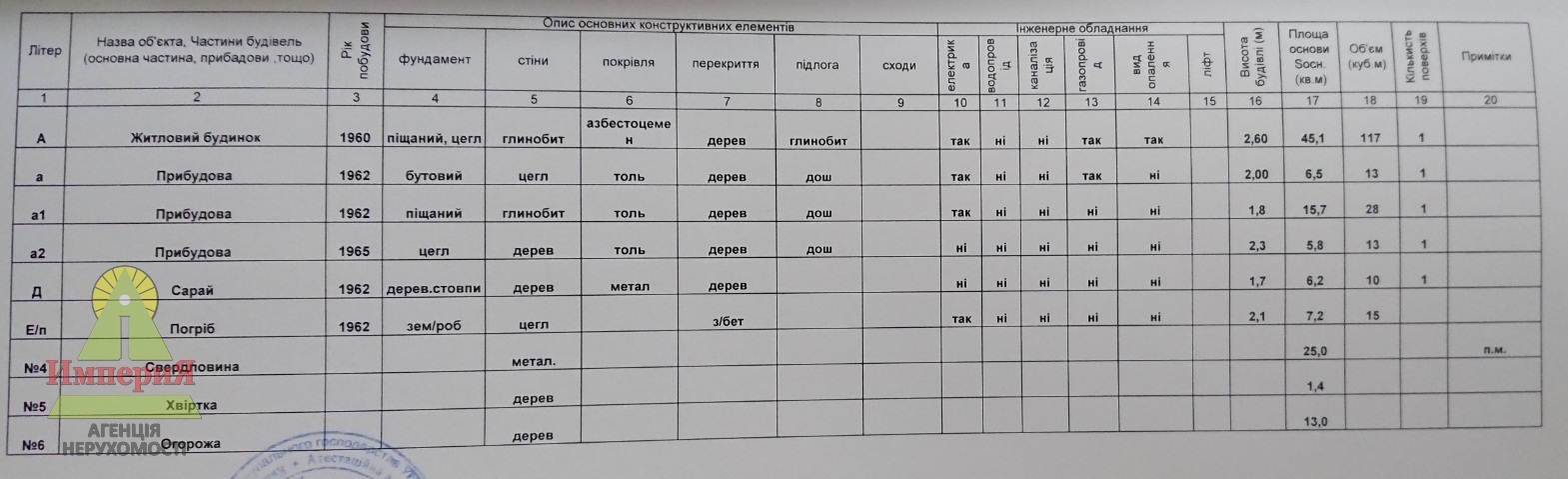 Продаж ділянки під індивідуальне житлове будівництво 8.15 соток, Глиняна вул.