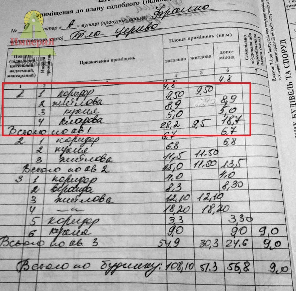 Продаж ділянки під індивідуальне житлове будівництво 1.3 соток, Івана Франка пров.