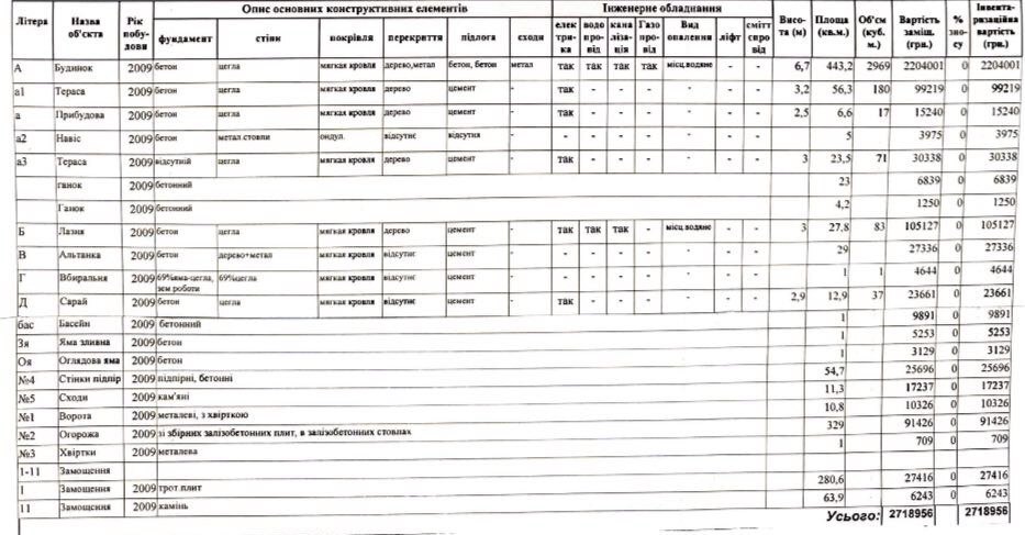 Продажа дома 254 м², Далекая ул.