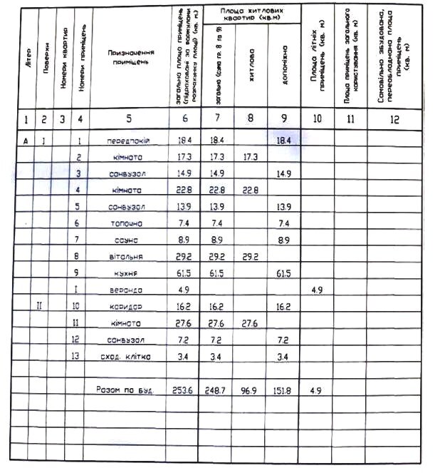Продажа дома 254 м², Далекая ул.