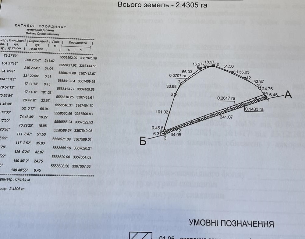 Продажа участка под индивидуальное жилое строительство 2.43 соток