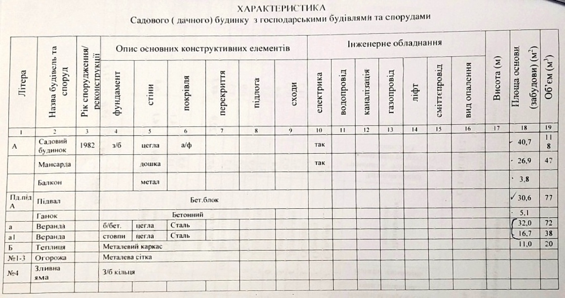 Продаж будинку 88 м²