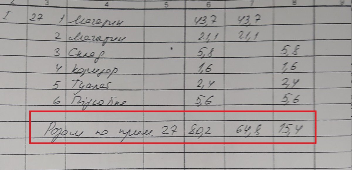 Оренда кондитерської 81 м², Дмитрія Яворницького просп., 104