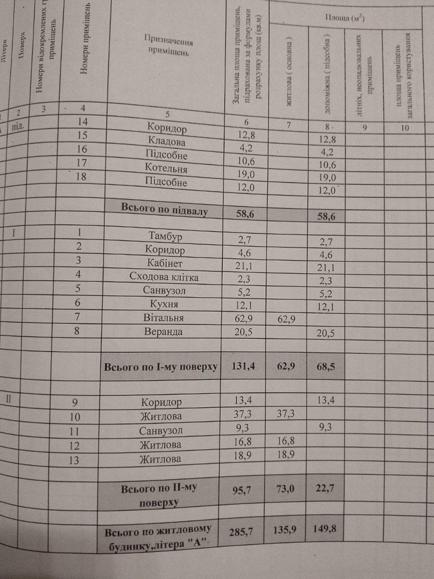 Продаж будинку 290 м²