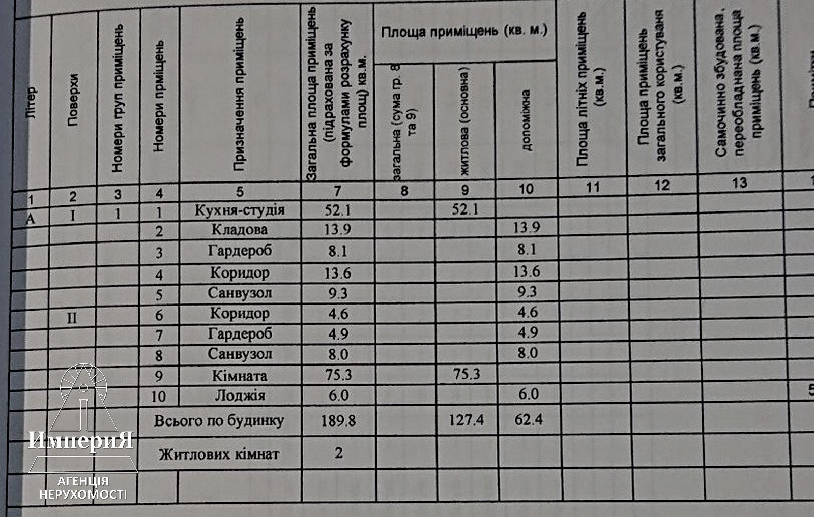 Продаж котеджу 200 м²