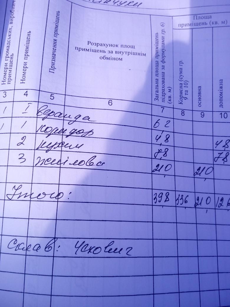 Продаж ділянки під індивідуальне житлове будівництво 50 соток