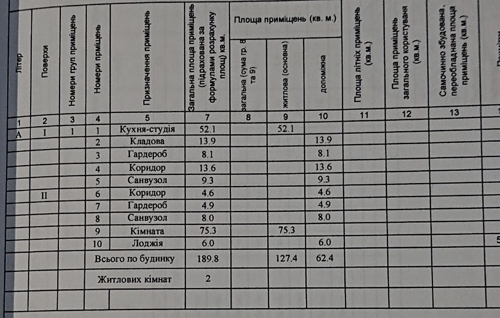 Продажа коттеджа 200 м²