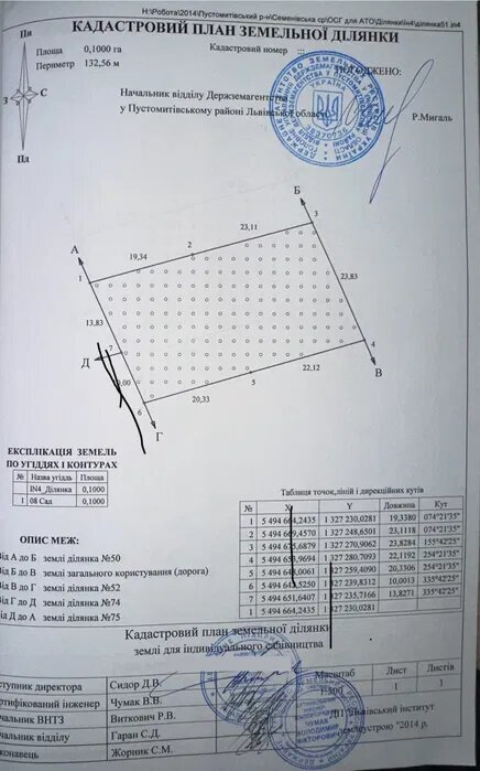 Продаж ділянки для особистого сільського господарства 10 соток