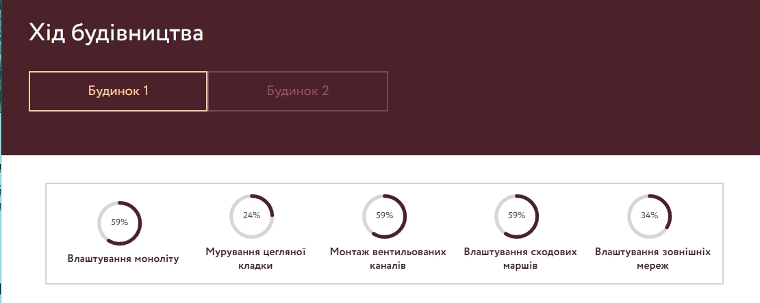 Продаж 3-кімнатної квартири 120 м², Poetica. Друга колекція. Будинок 1