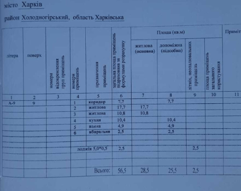 Продаж 2-кімнатної квартири 57 м²