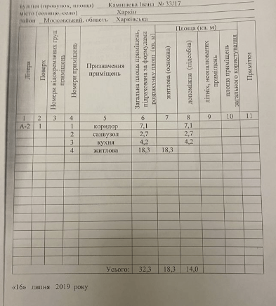 Продажа 1-комнатной квартиры 32 м²