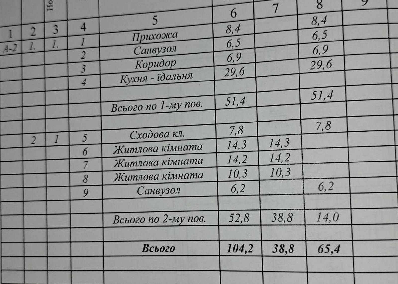 Продажа коттеджа 104 м², Лазаретная ул.