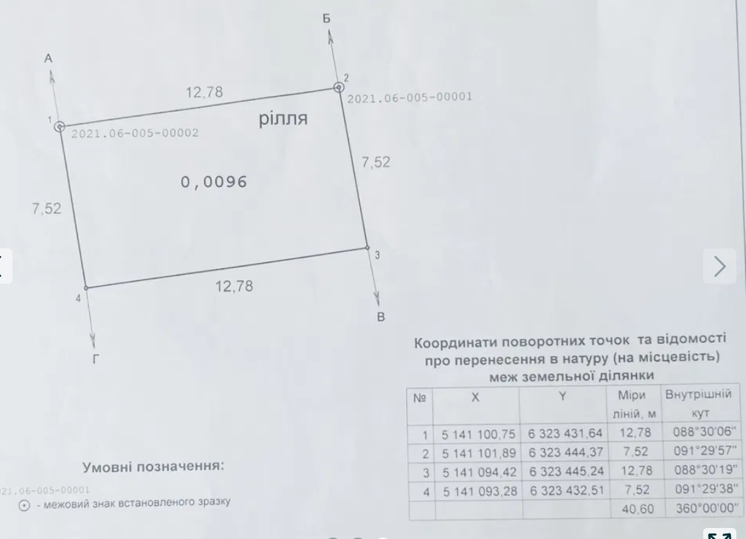 Продаж ділянки під індивідуальне житлове будівництво 3 соток, Небесної сотні просп.