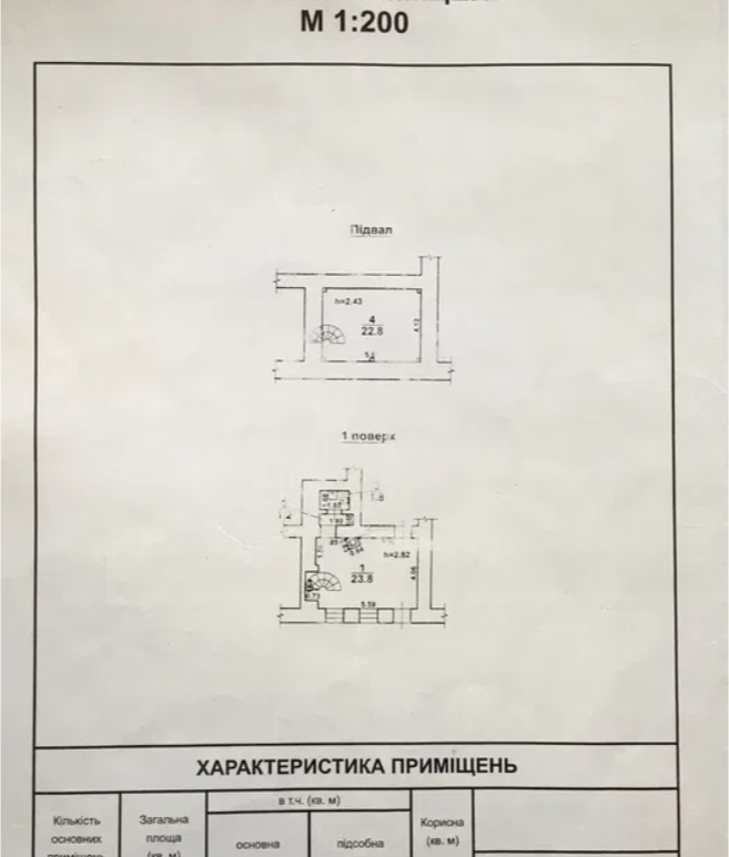 Аренда офиса 50 м², Гимназическая ул.