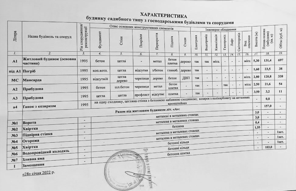 Продажа дома 311 м², Переяславская ул.