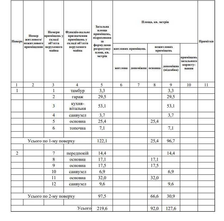 Продажа коттеджа 219.6 м², 128-я Садовая ул.