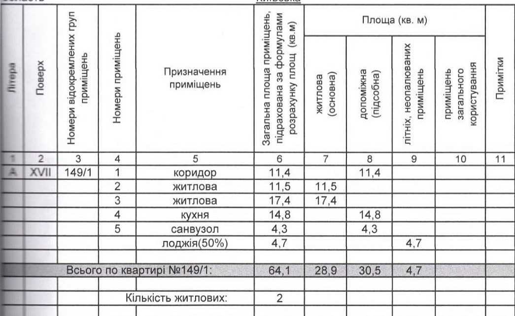 Продажа 2-комнатной квартиры 64.1 м², Первомайская ул.