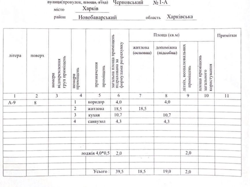 Продаж 1-кімнатної квартири 39 м²