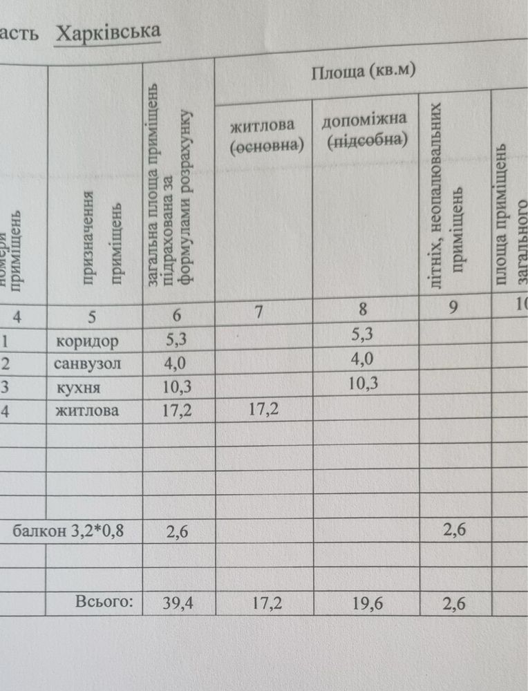 Продажа 1-комнатной квартиры 39 м²