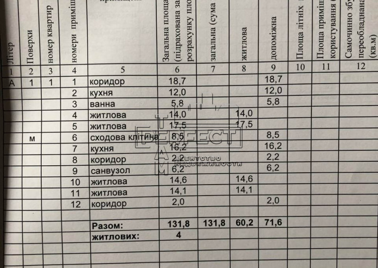 Продажа 4-комнатной квартиры 131 м², Шевченко ул., 4