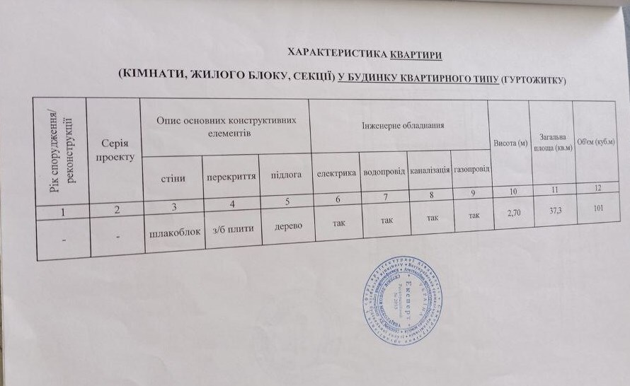 Продаж 2-кімнатної квартири 37 м², Листяний пров.