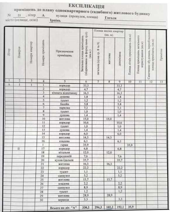 Продаж будинку 330 м², Гоголя вул., 21