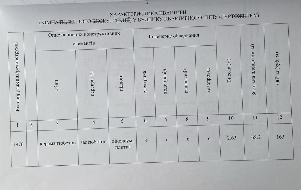 Продажа 3-комнатной квартиры 68 м²