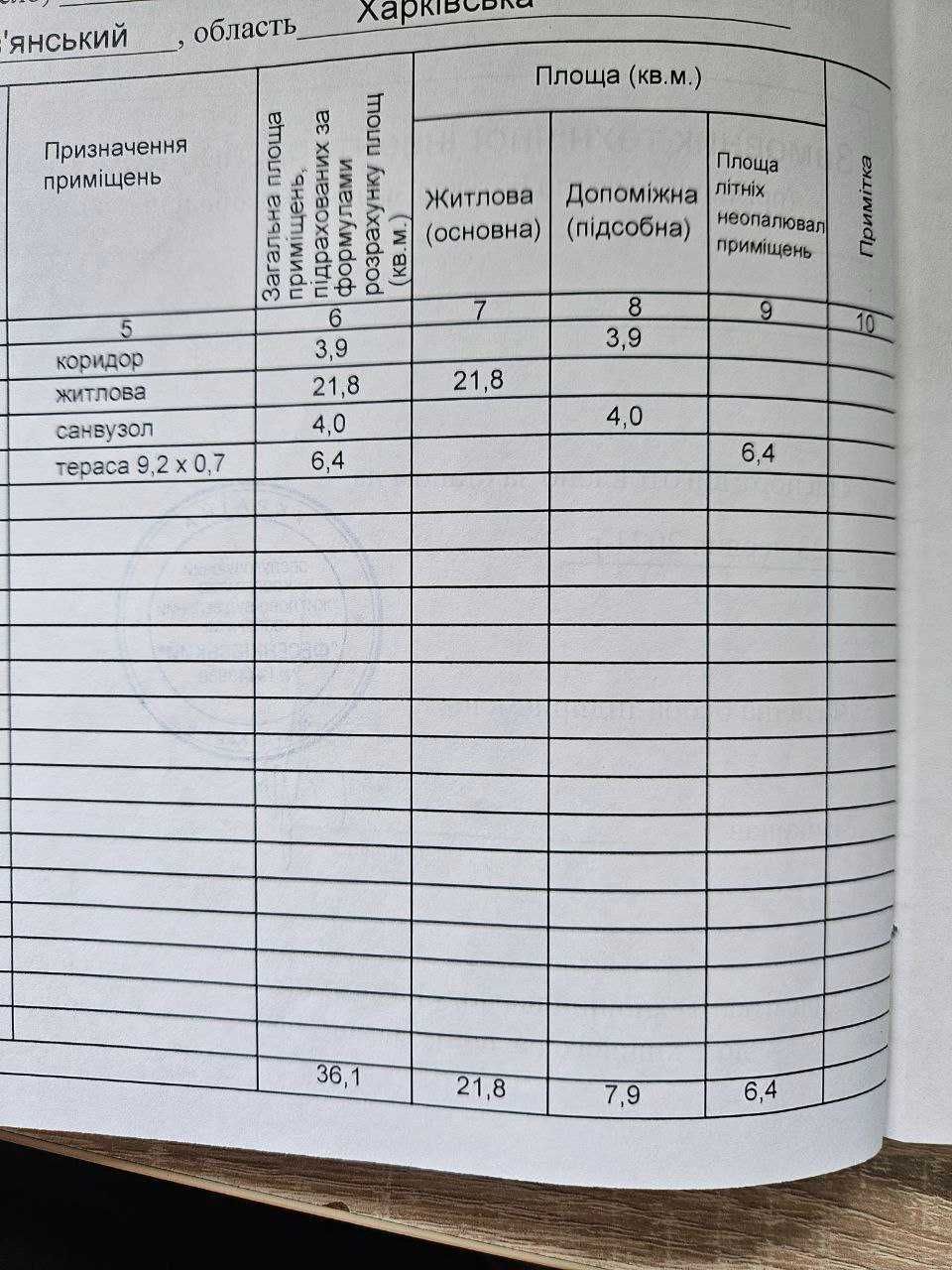 Продаж 1-кімнатної квартири 36 м²