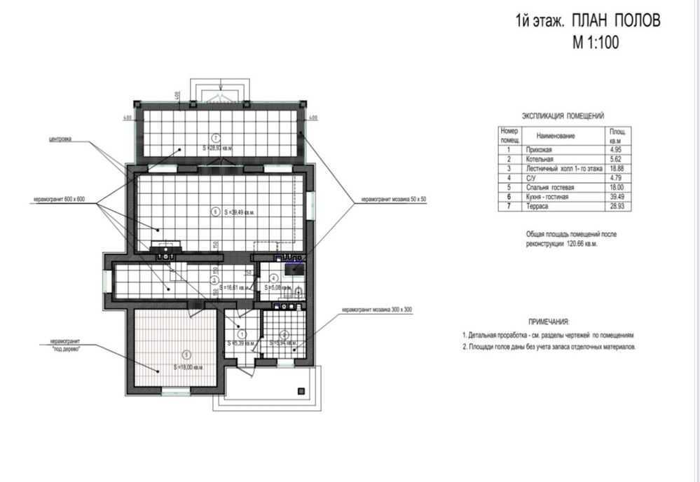 Продажа дома 292 м², Молодежная ул.