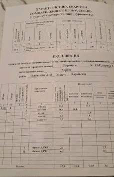 Продаж 1-кімнатної квартири 53 м²