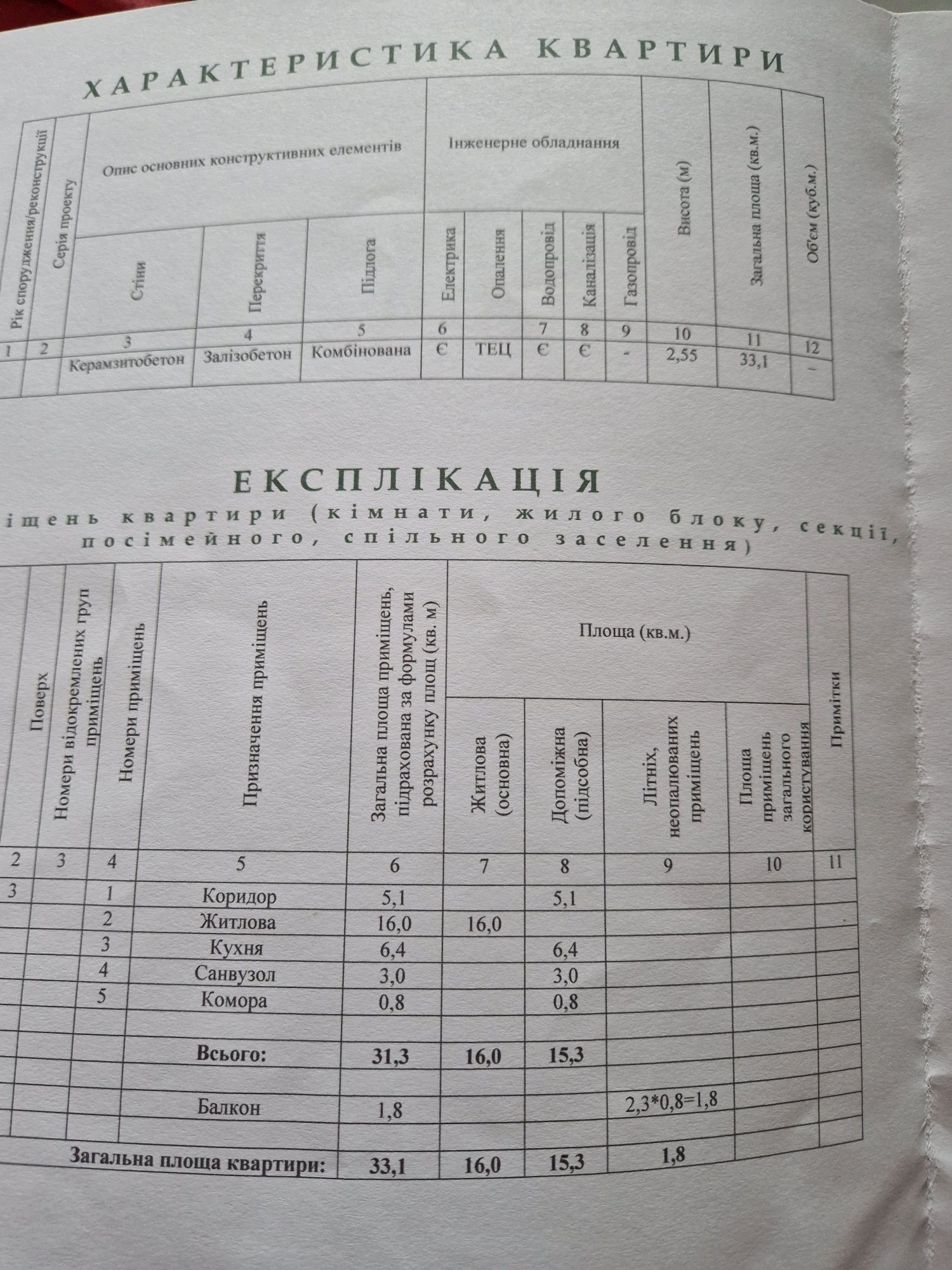 Продаж 1-кімнатної квартири 33 м²